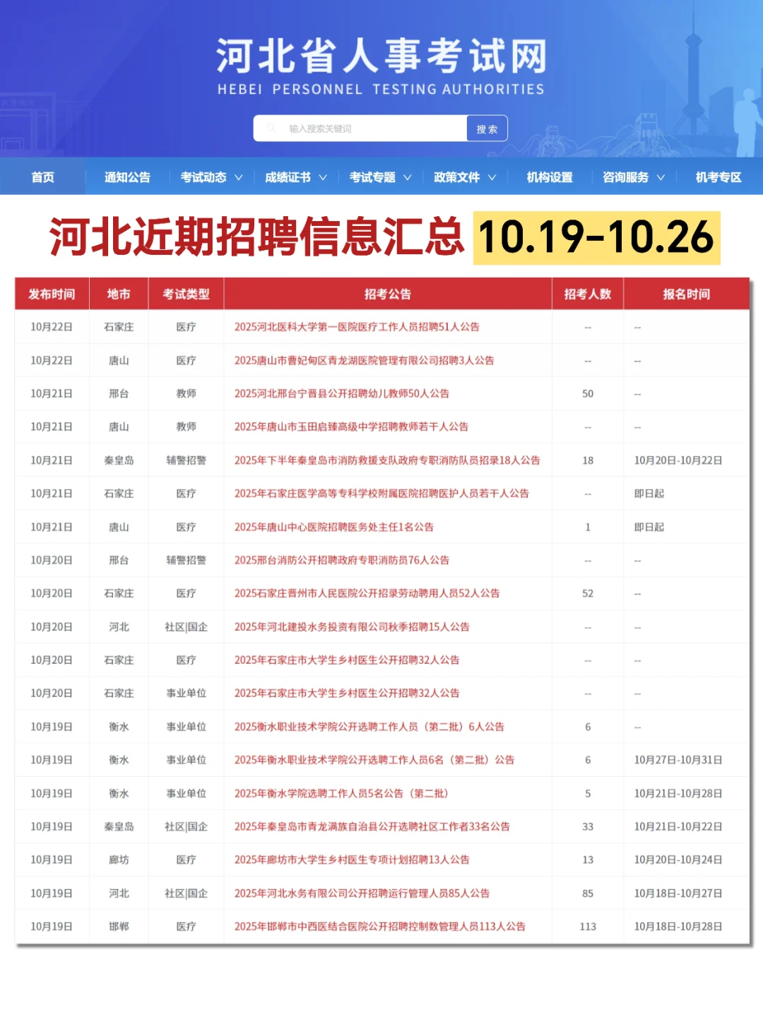 🔥河北近期招聘信息汇总❗报名进行中❗