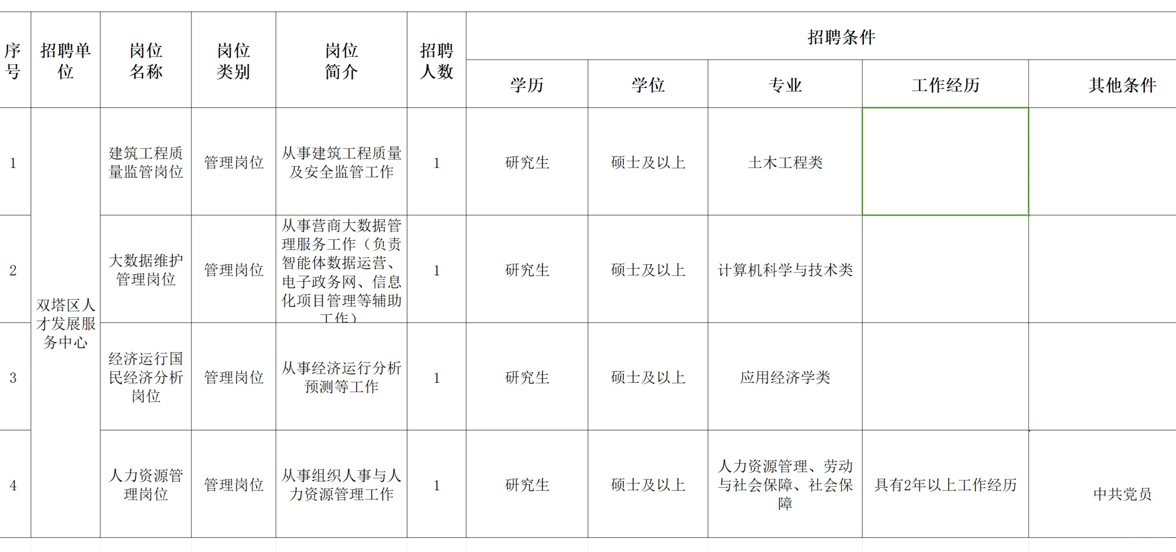 朝阳市双塔区事业单位招聘