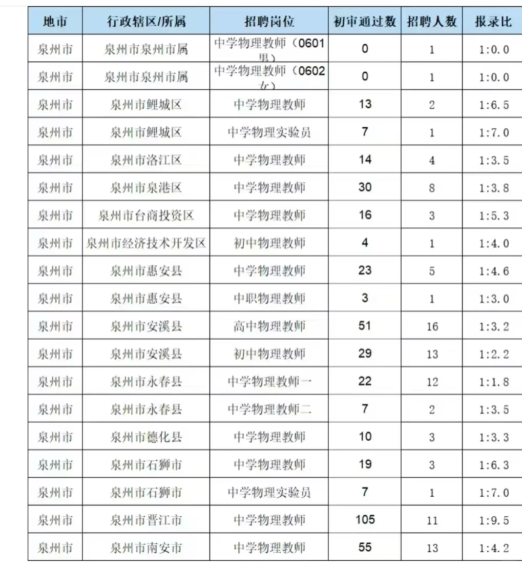 还是泉州岗位机会的多