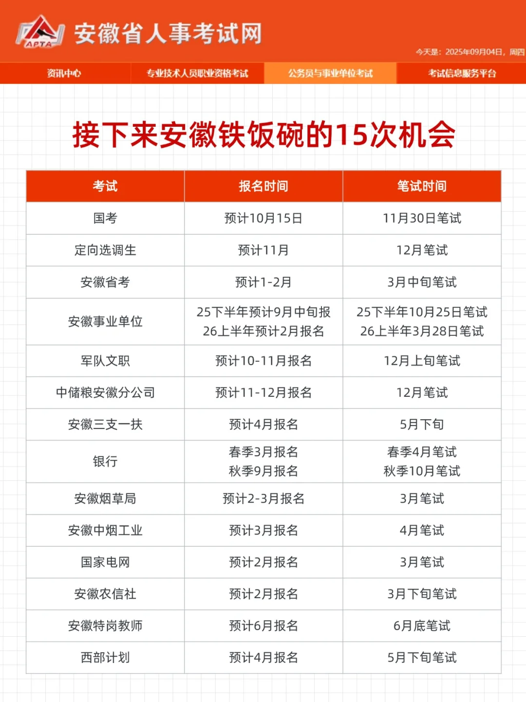 接下来安徽铁饭碗还有哪些机会！