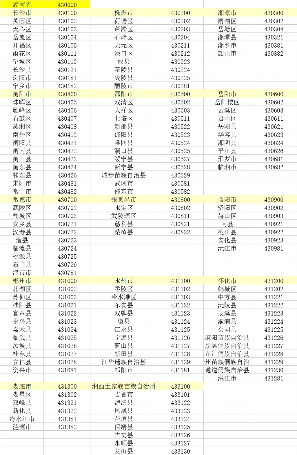 身份证前六位对应各地区（后半）