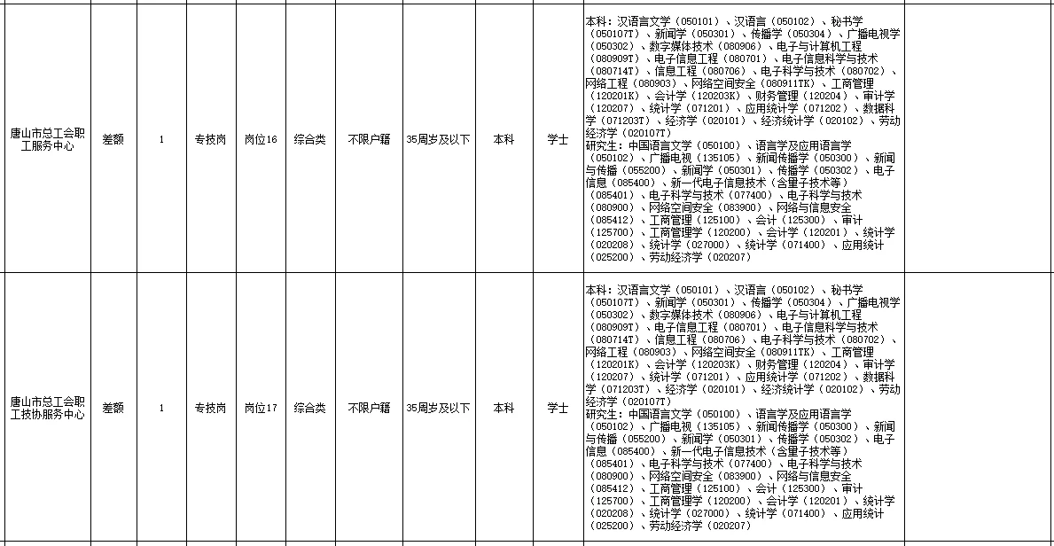河北省唐山市2025第二批次市直事业编招考