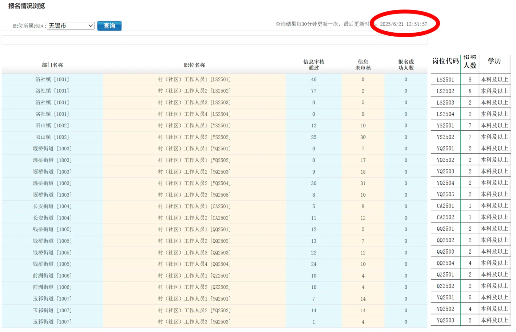 无锡市惠山区村（社区）工作人员招聘考试