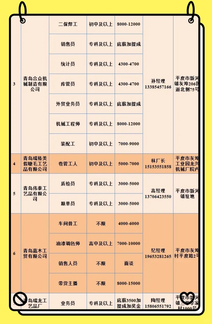 青岛平度市新河镇最新招聘信息来啦！