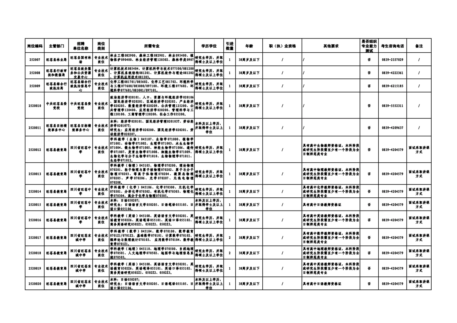 387人！广元事业单位新招