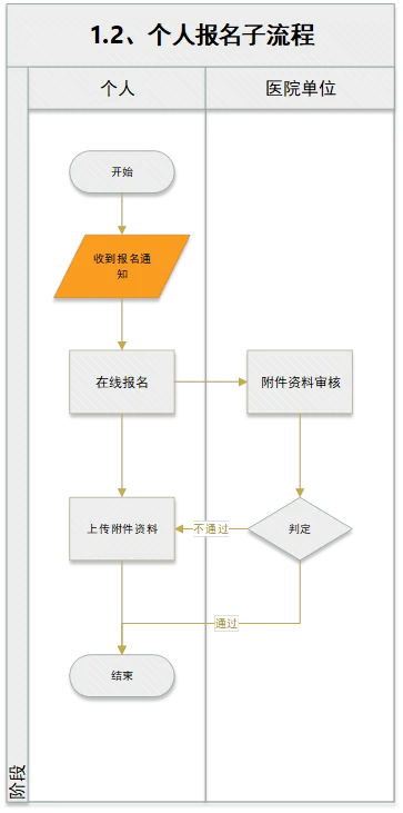 关于深圳市人才网招聘的几个问题