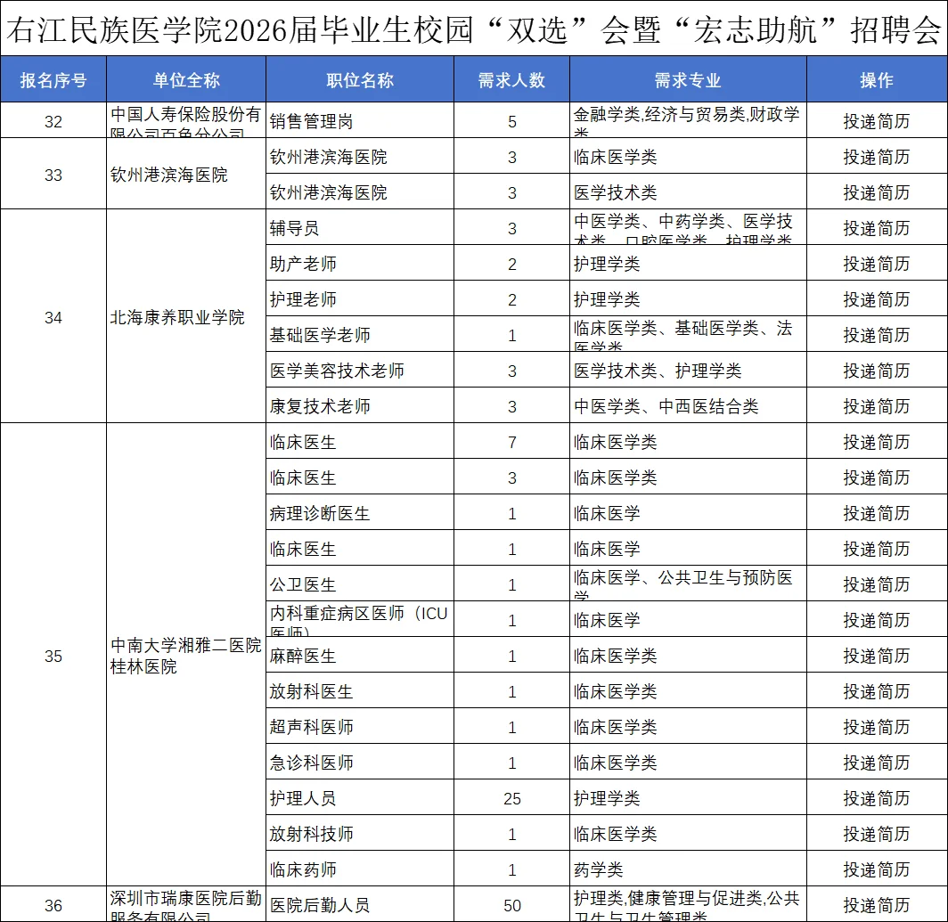😮哇塞 右江民族医学院双选会又加了单位