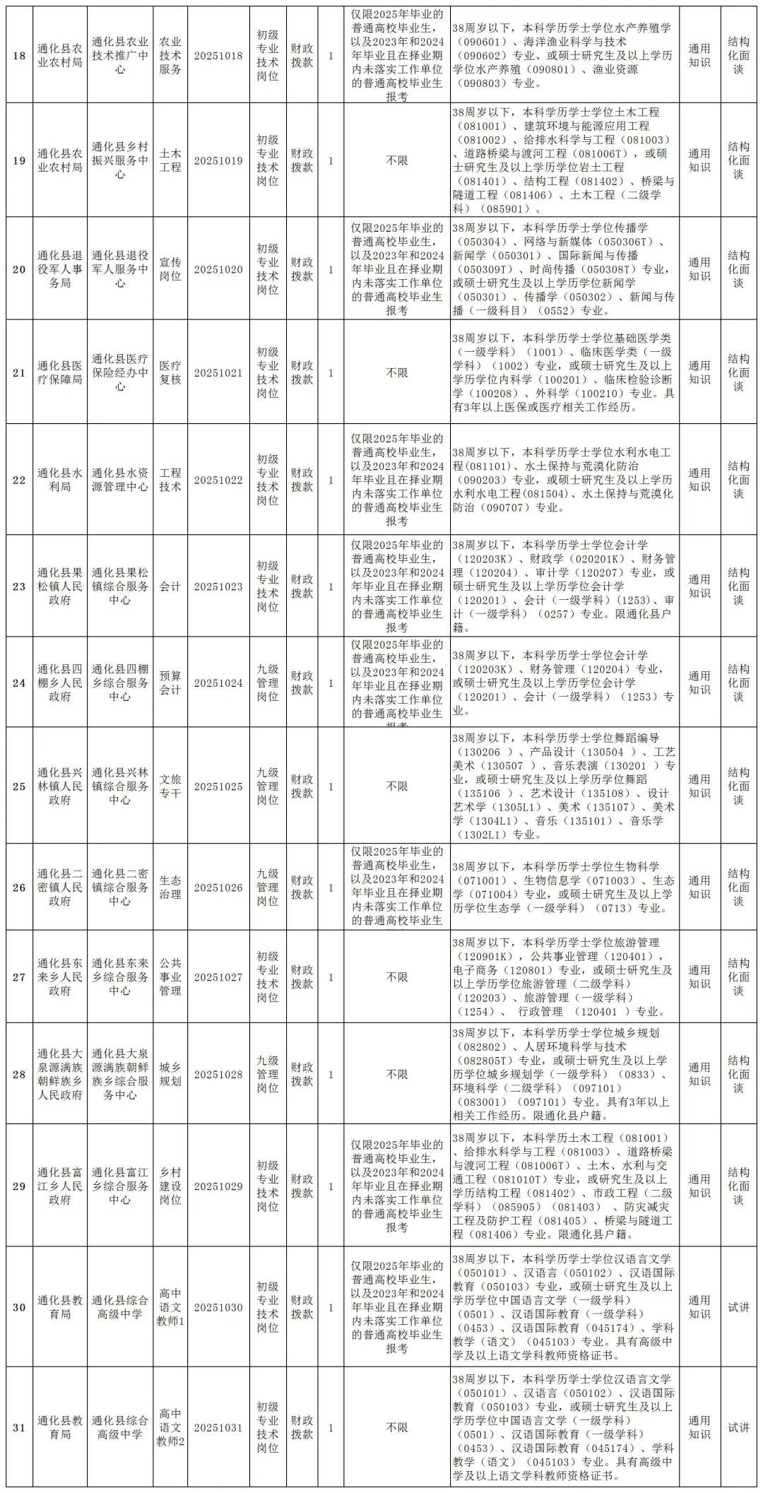 25吉林省内事业编招考71人！11.3报名