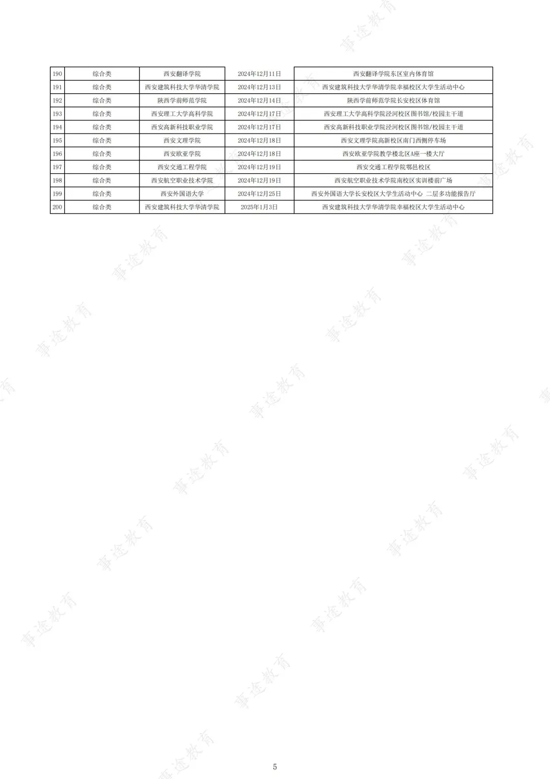 25应届生进❗陕西各高校校园招聘会时间安排