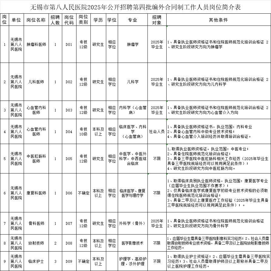 护理、影像技术等招聘12人🙌🏻