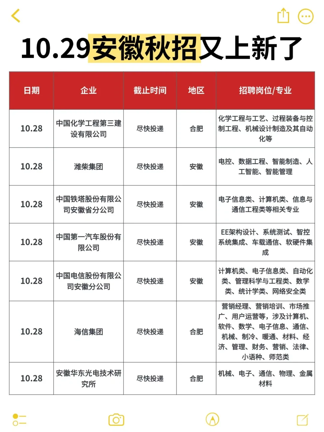 安徽校招根本没有空窗期，26届抓紧投吧！