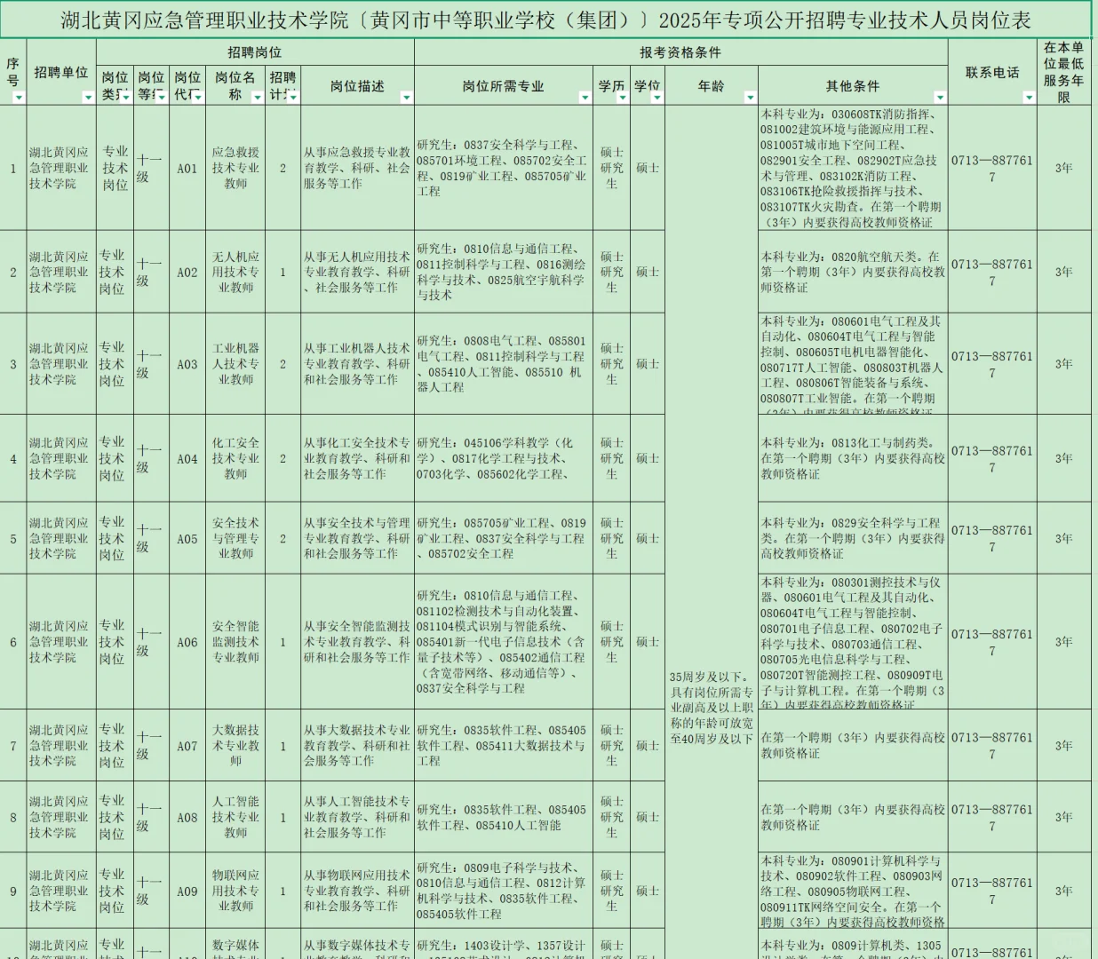 有编制，高校招聘本科起！黄冈市应急职校！