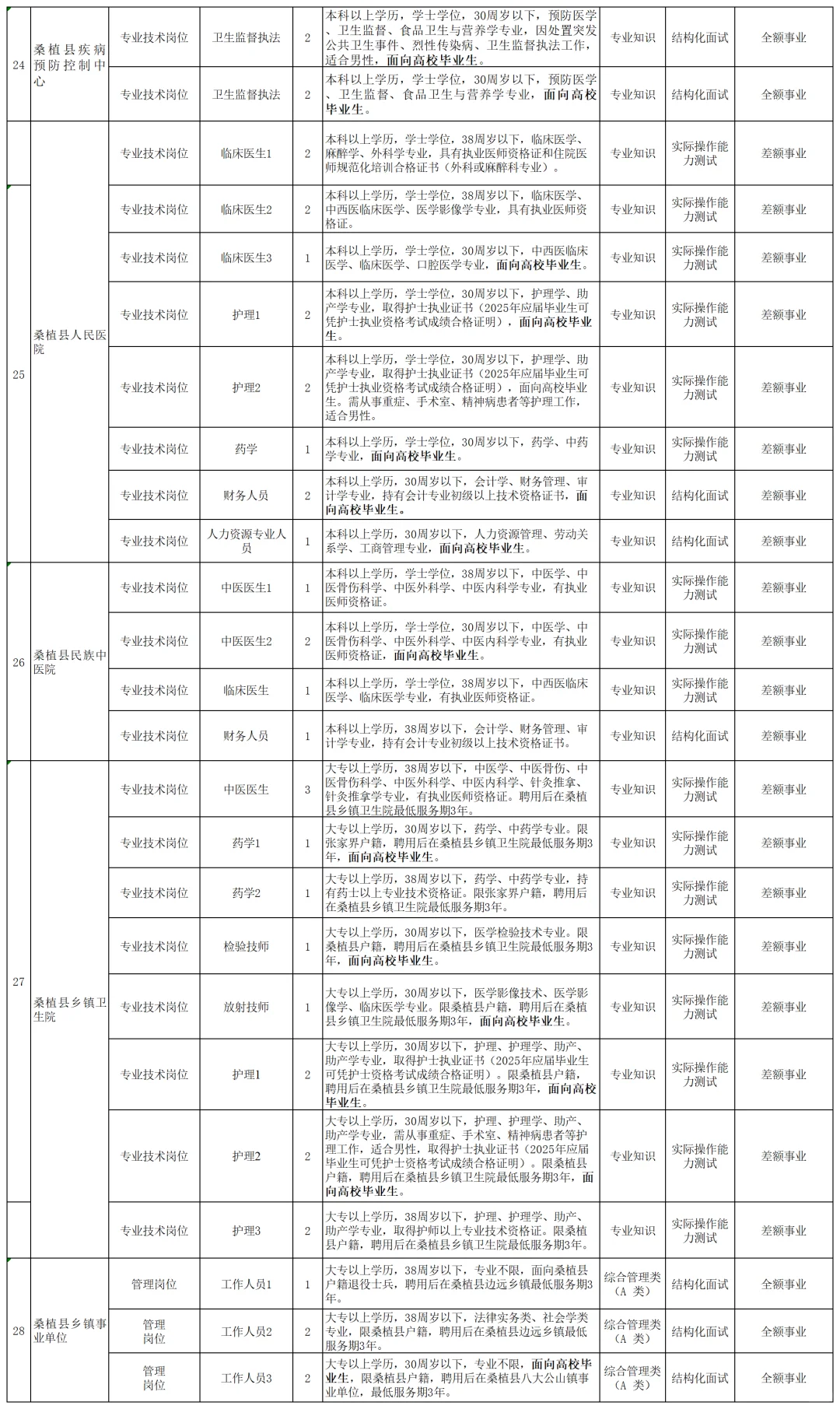 大公告！2025张家界桑植县事业单位招87人