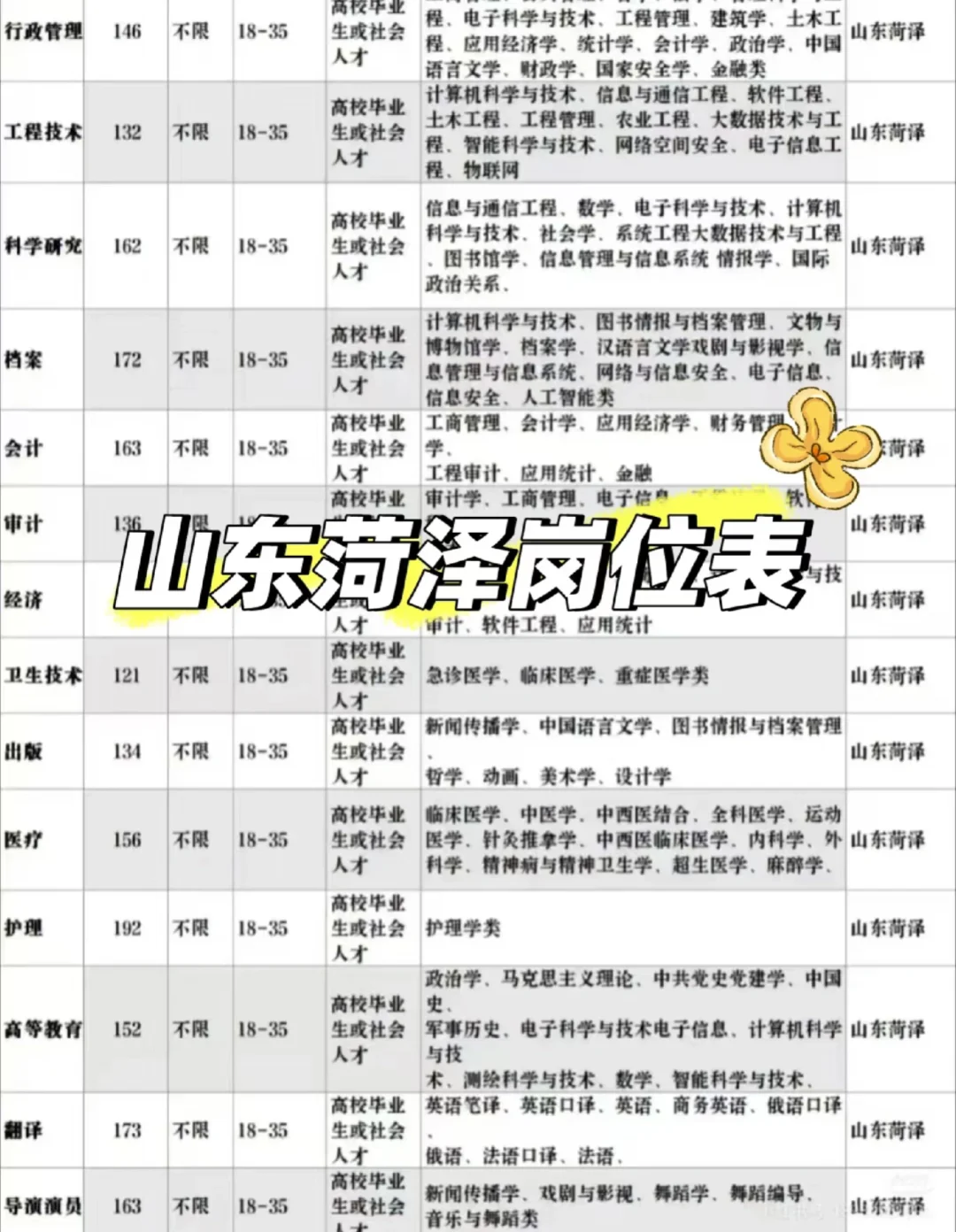 山东菏泽出了！！！山东菏泽