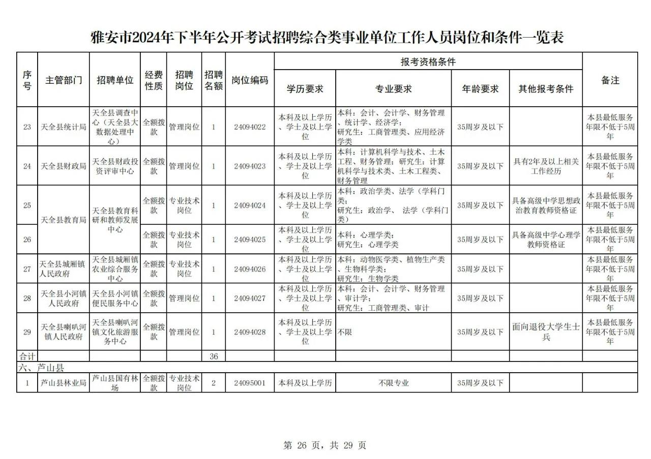 雅安市2024年下半年公开考试招聘下!25届冲
