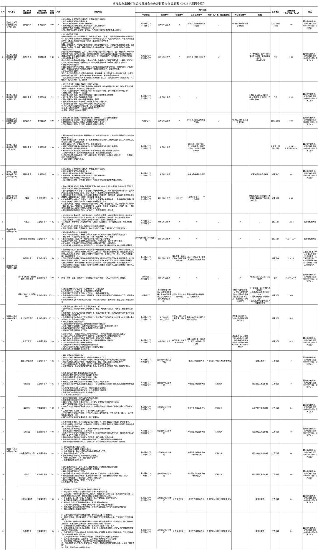 国企！20250湖南盐业集团招聘79人