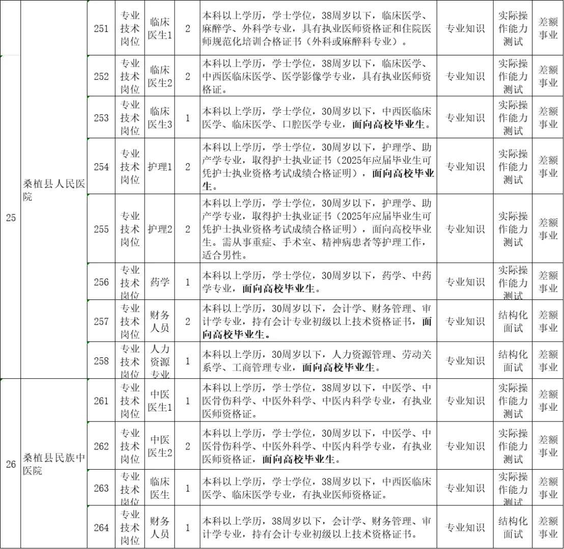 🔥桑植县事业单位招聘87人、专科可报