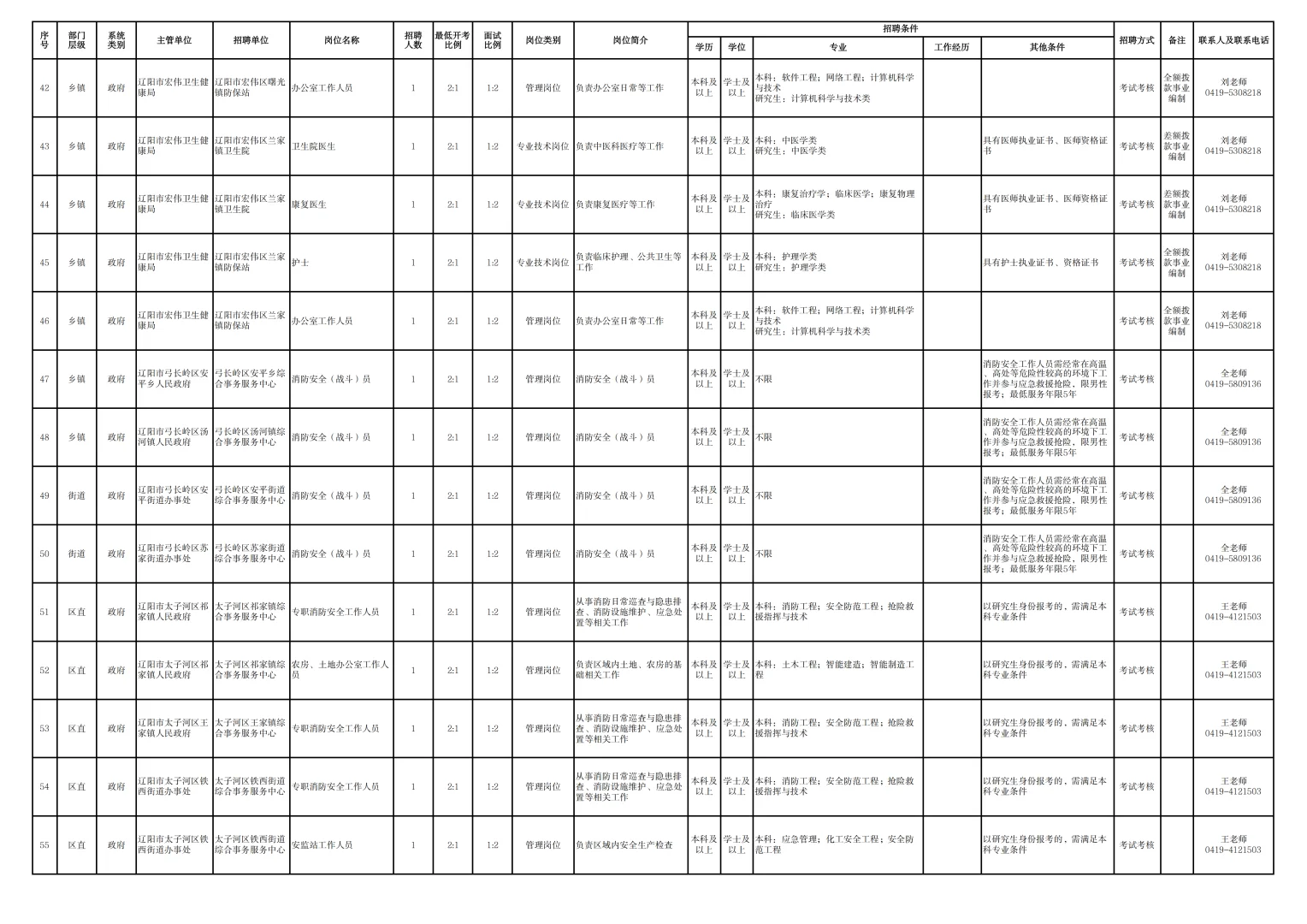 2025年辽阳市事业单位面向社会公开招聘