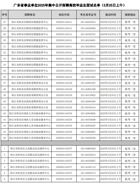 2025事业单位集中招聘阳江阳东区面试公告