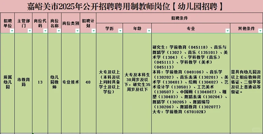 嘉峪关市聘用制教师岗位【幼儿园招聘】40人
