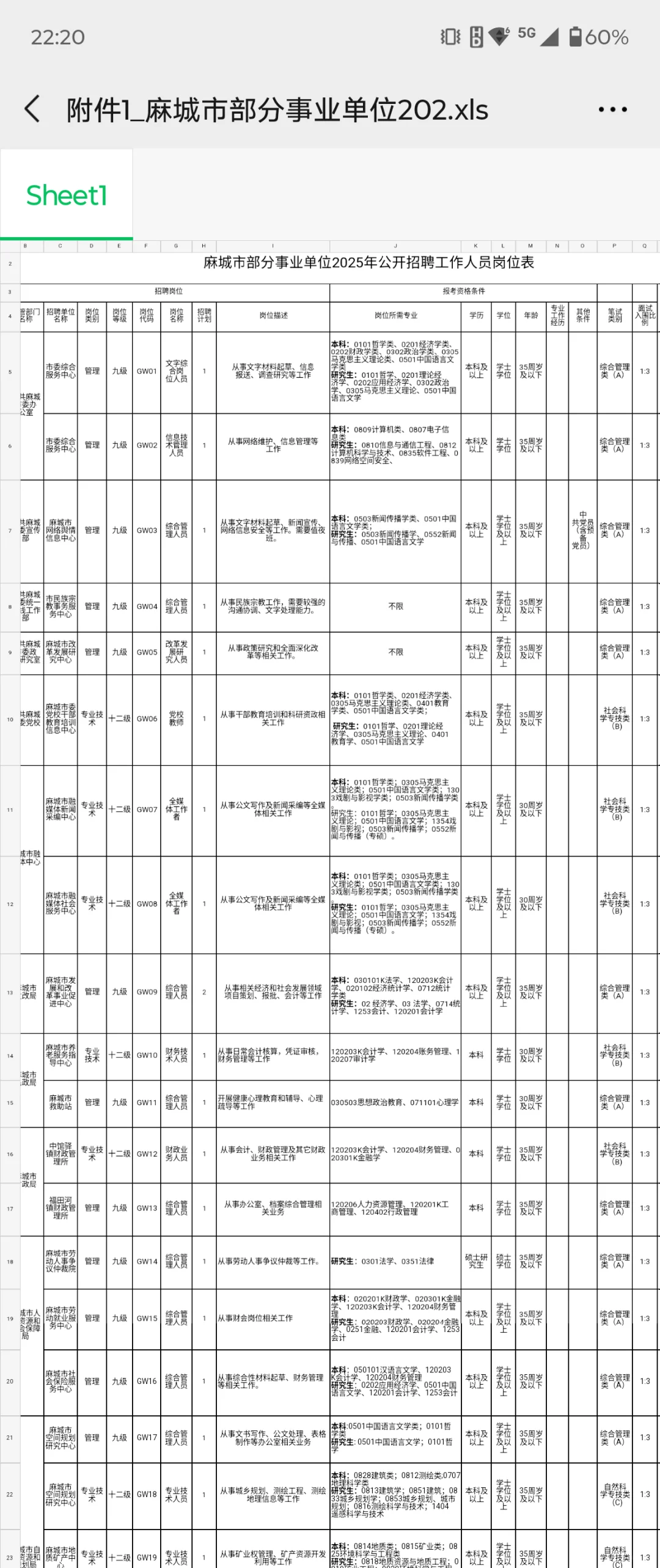 黄冈麻城事业单位招聘62人，这次真的放水了