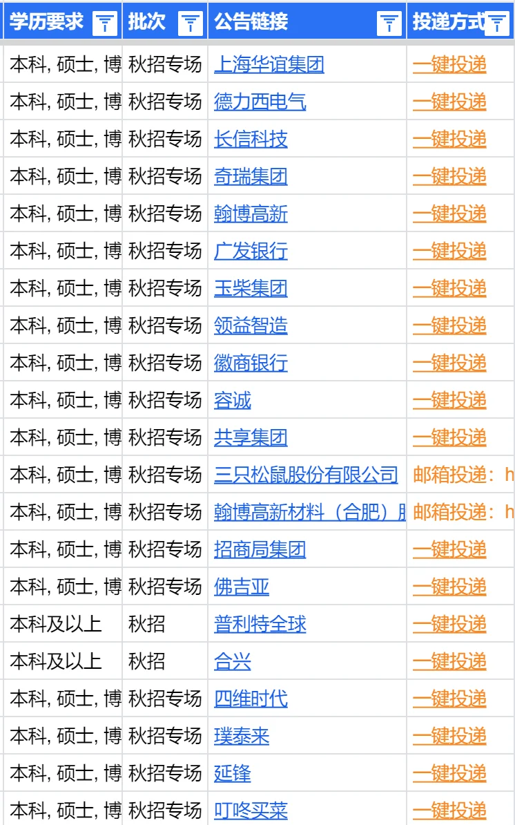 把免笔试的芜湖央国企先投完！