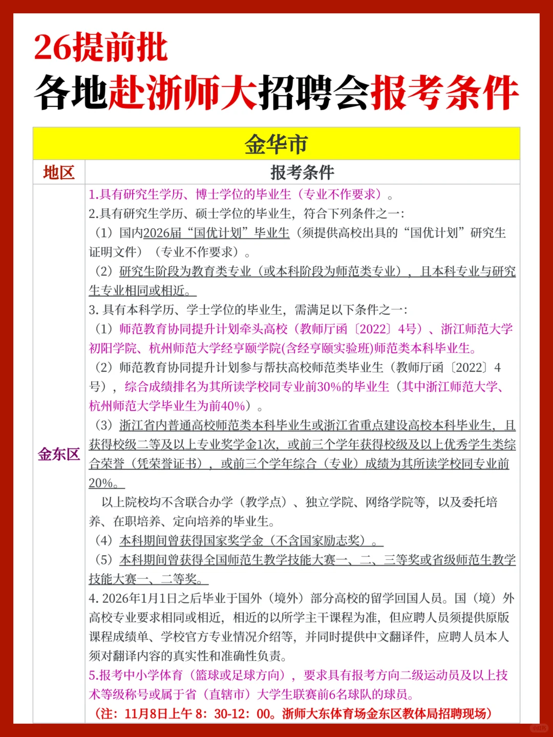 【26提前批】近期各地赴浙师大招聘报考条件