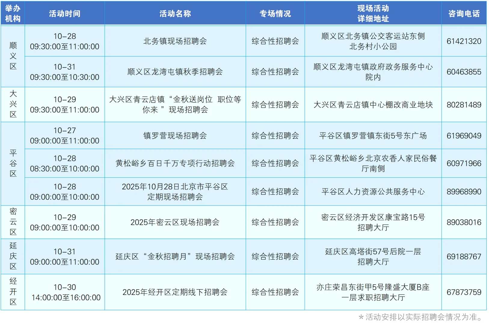 一周现场招聘早知道（10月27日—11月2日）