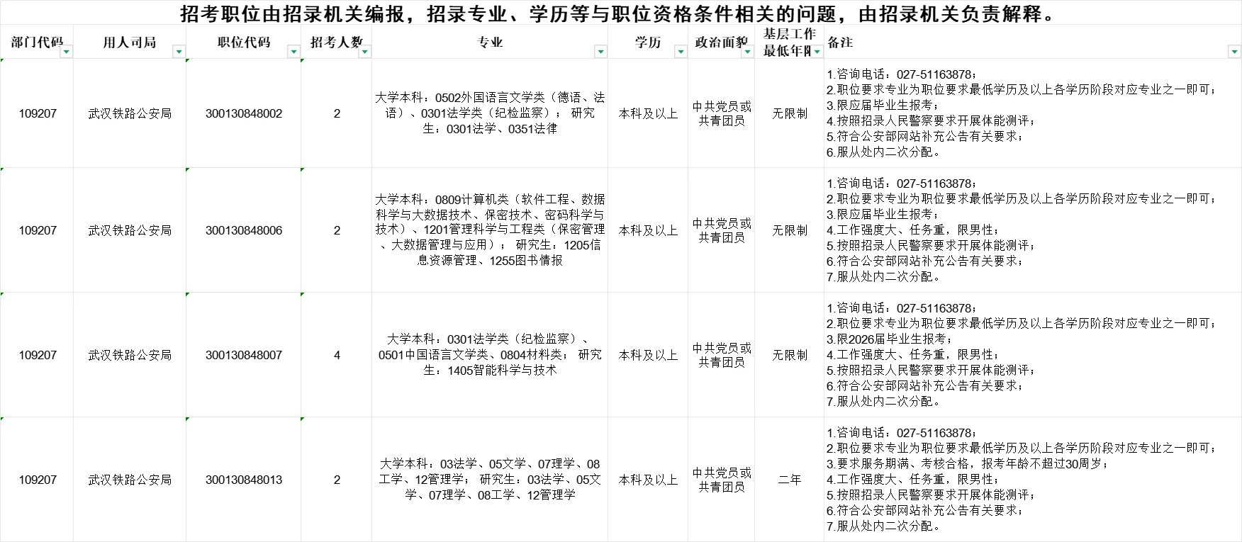 2026国考岗位之信阳篇，90个岗位还是很多呀