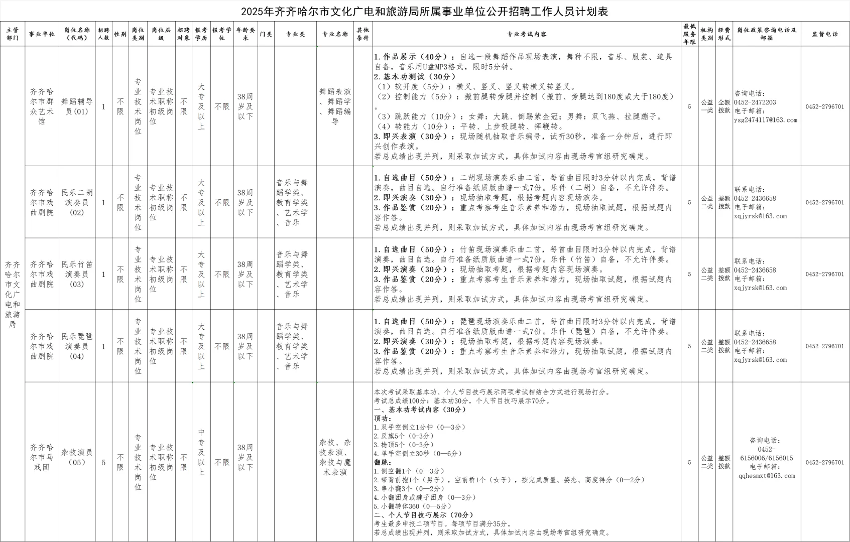 事业编，38岁以下可报！齐市事业单位招9人