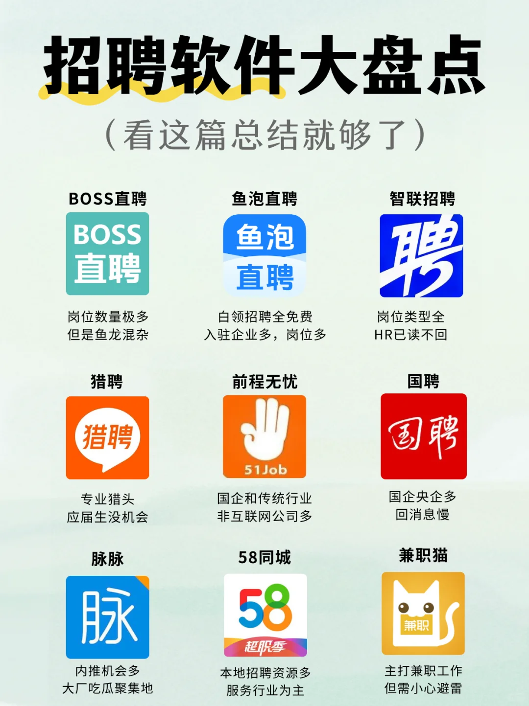 救求职避坑指南｜这些招聘软件我扒全了！
