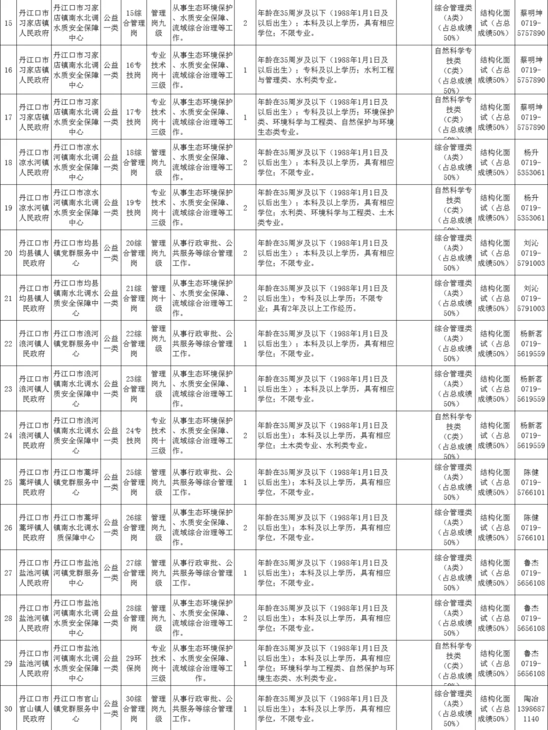 编制来了！湖北十堰事业单位71人！