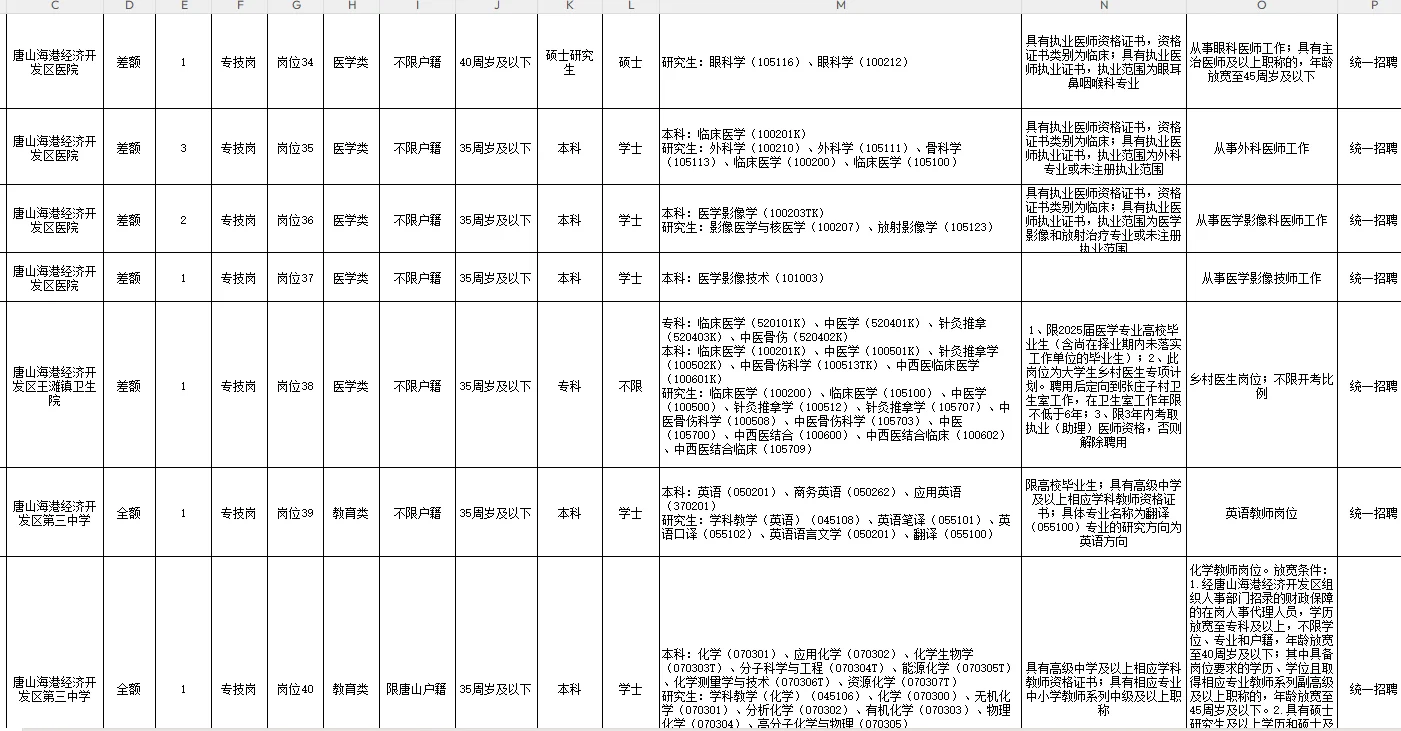 河北省唐山市2025第二批次市直事业编招考