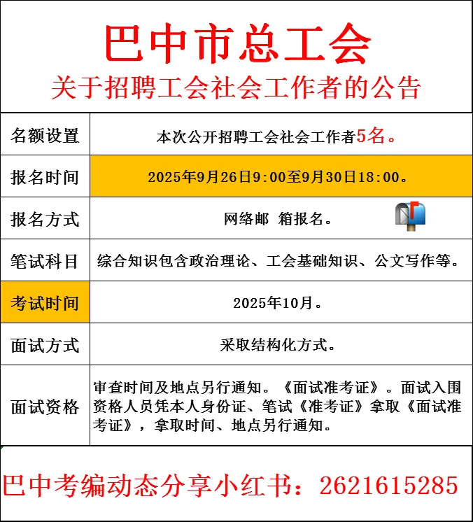 25年巴中总工会招聘社工🉐