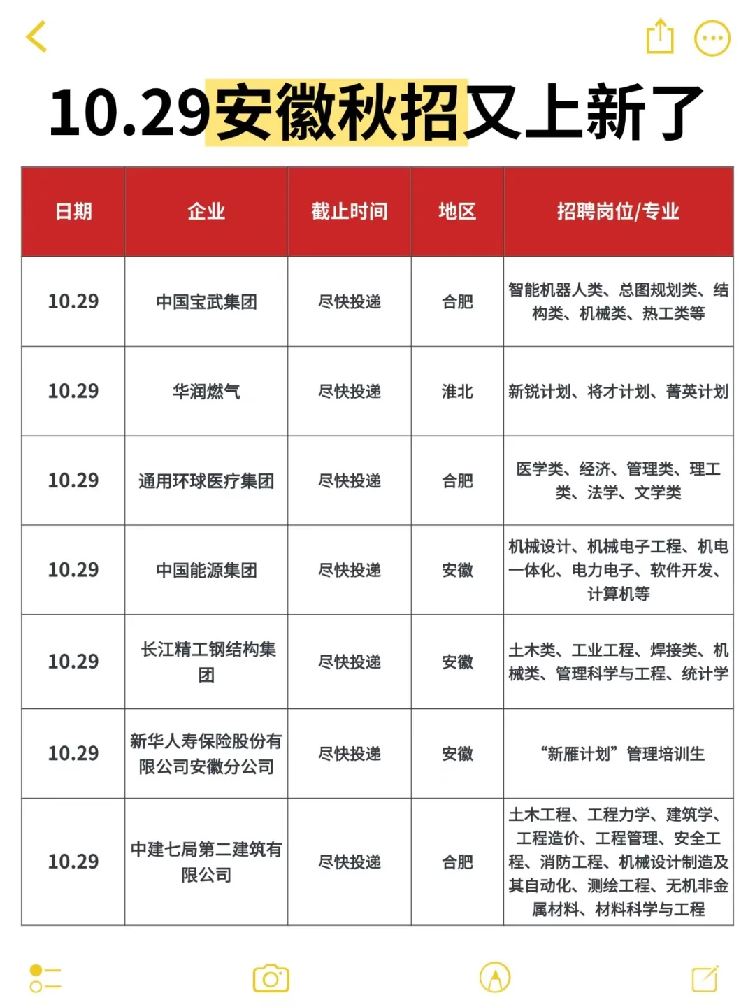 安徽校招根本没有空窗期，26届抓紧投吧！