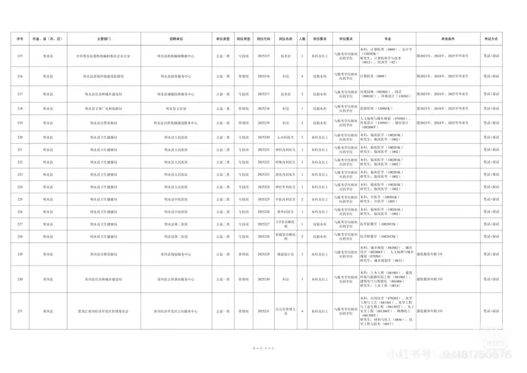 2025年度绥化市市委书记进校园招聘1167人