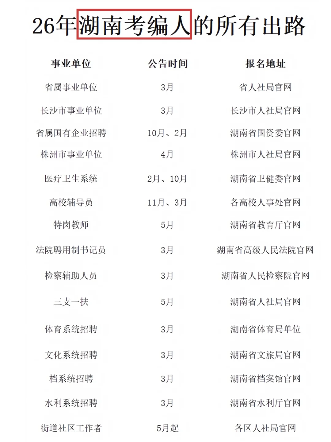 26年湖南考编人的所有出路😎