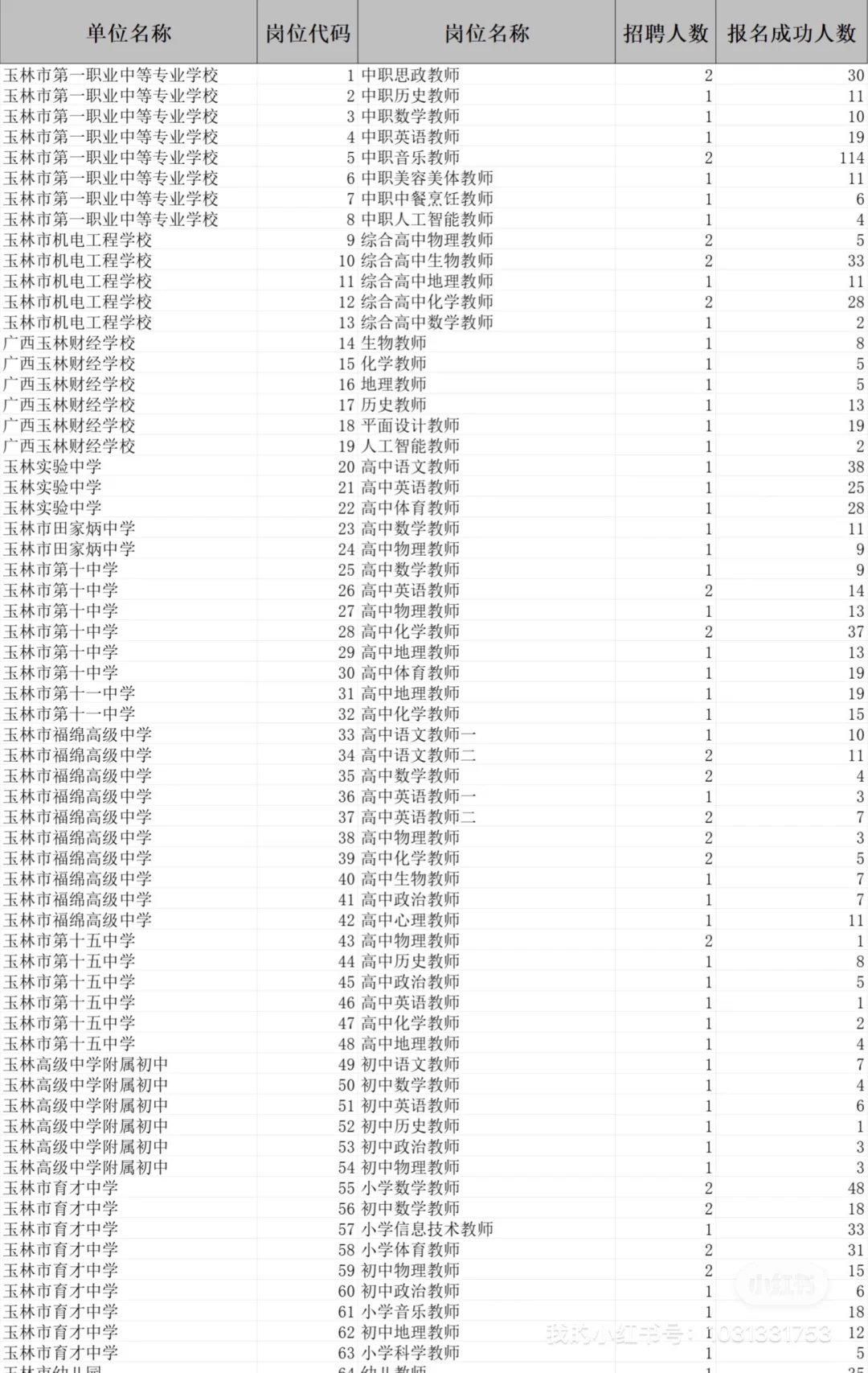 北海事业单位又缺人了！招聘90人！有编制