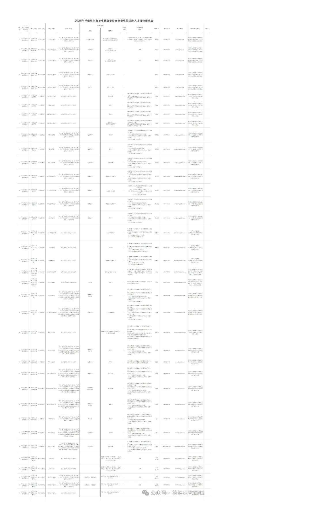 2025年呼伦贝尔市卫生健康委员会所属事业单