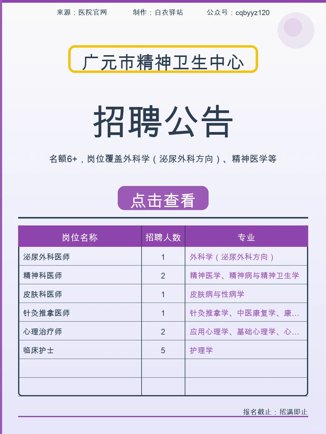 📋 广元市精神卫生中心招聘