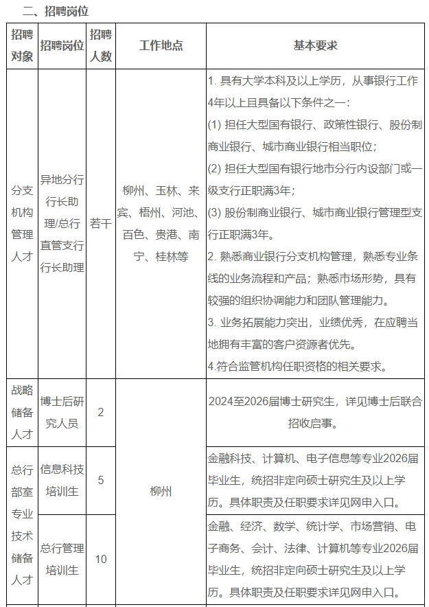 柳州银行2025年秋季招聘