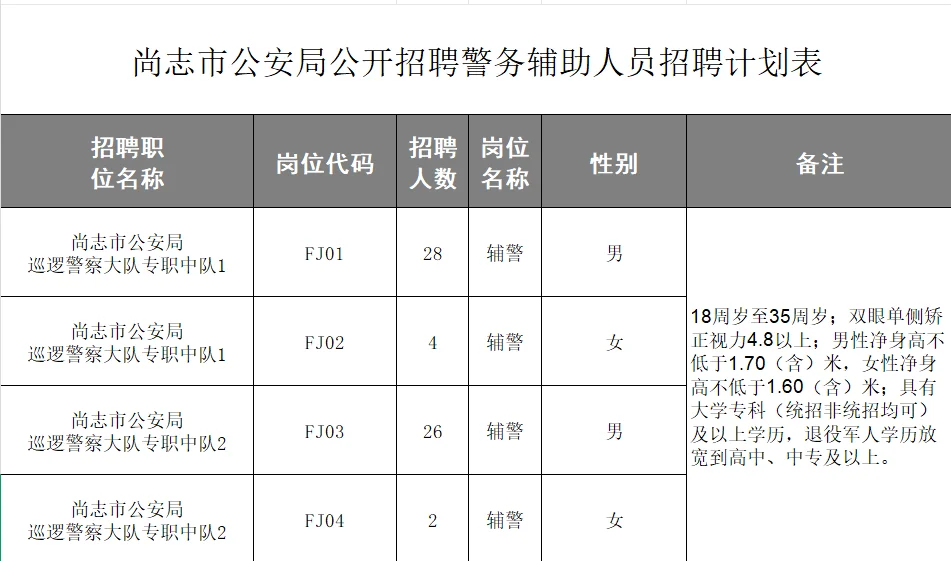 哈尔滨尚志市招聘警务辅助人员60人