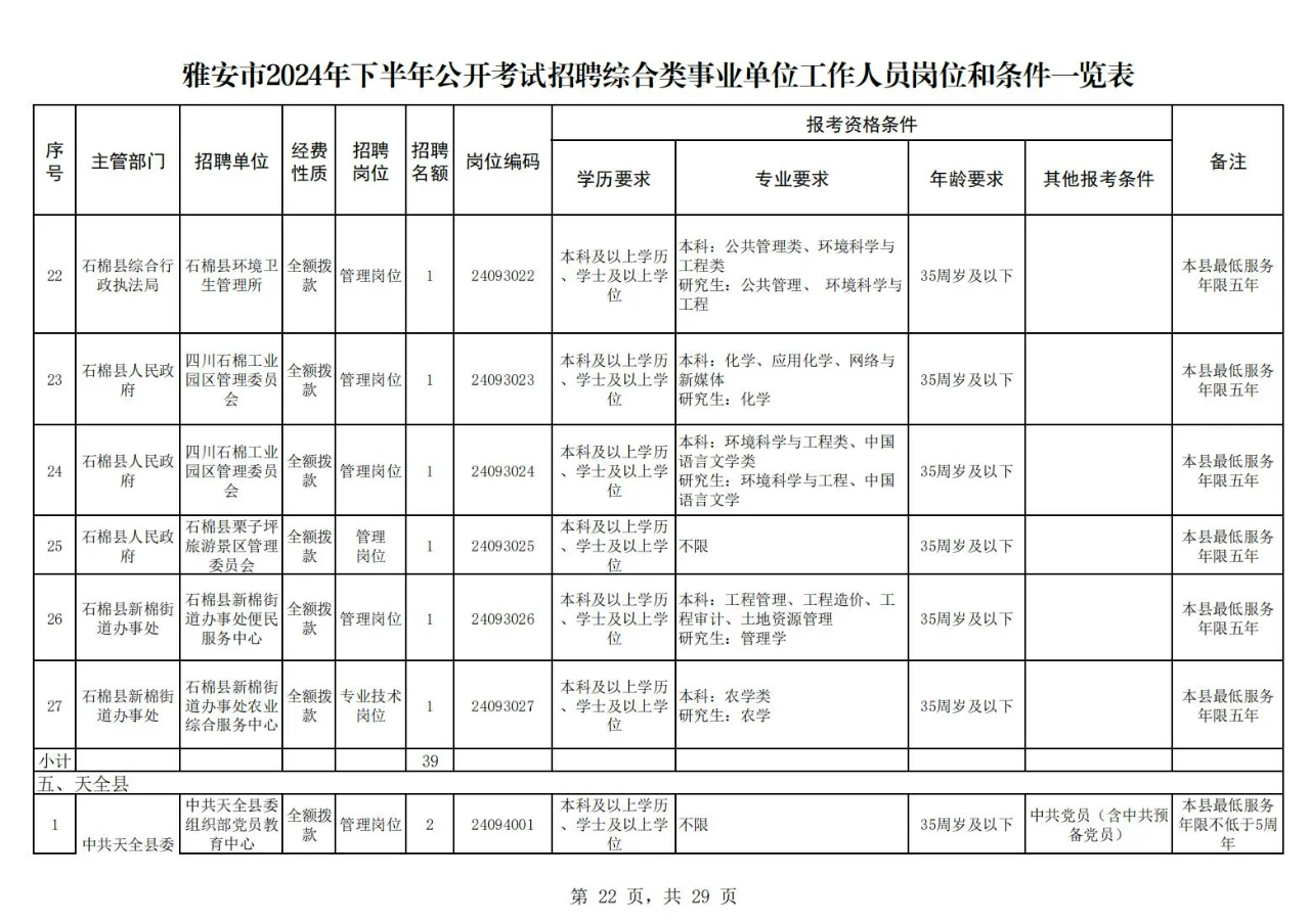 雅安市2024年下半年公开考试招聘下!25届冲