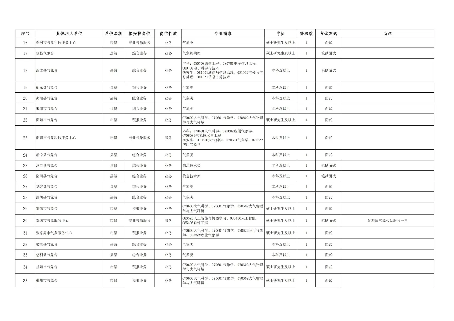 2026湖南事业编招聘来了！！