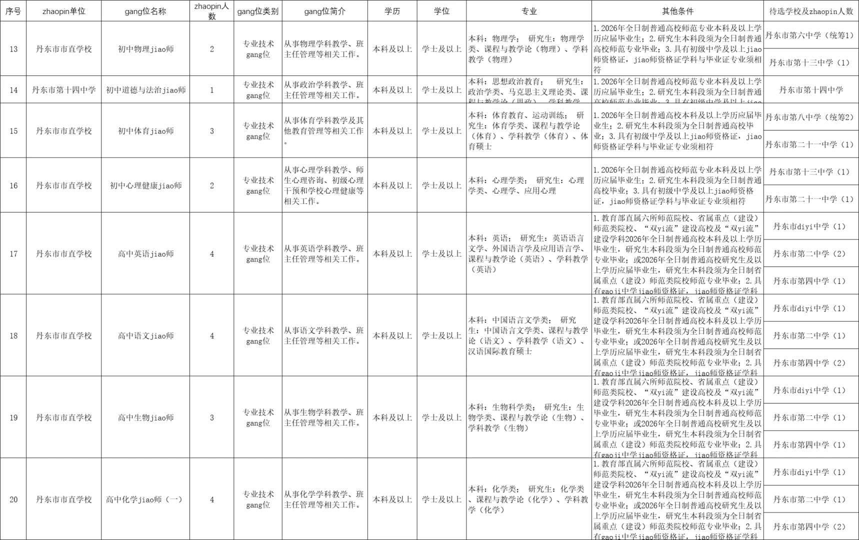 丹东教招90人！