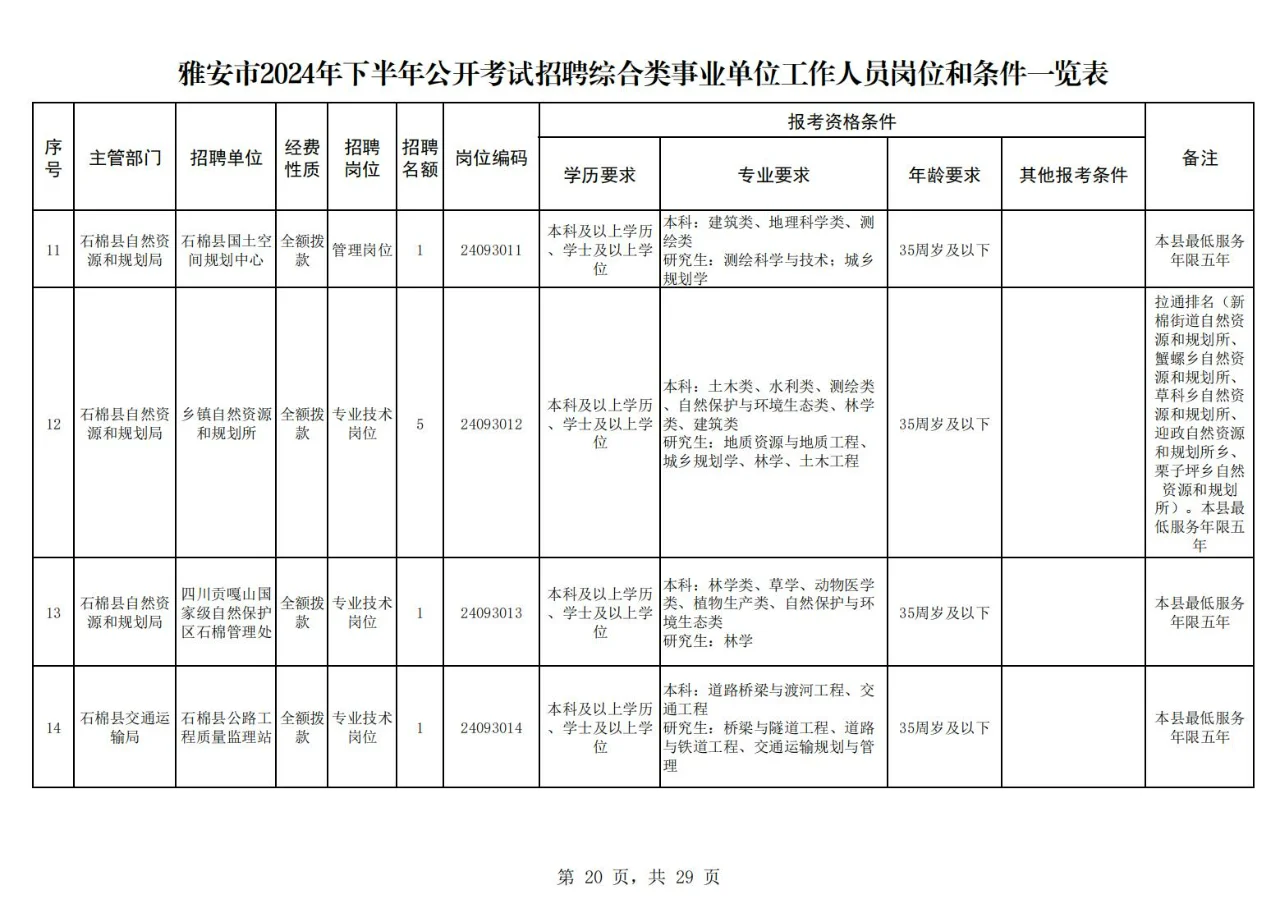 雅安市2024年下半年公开考试招聘下!25届冲