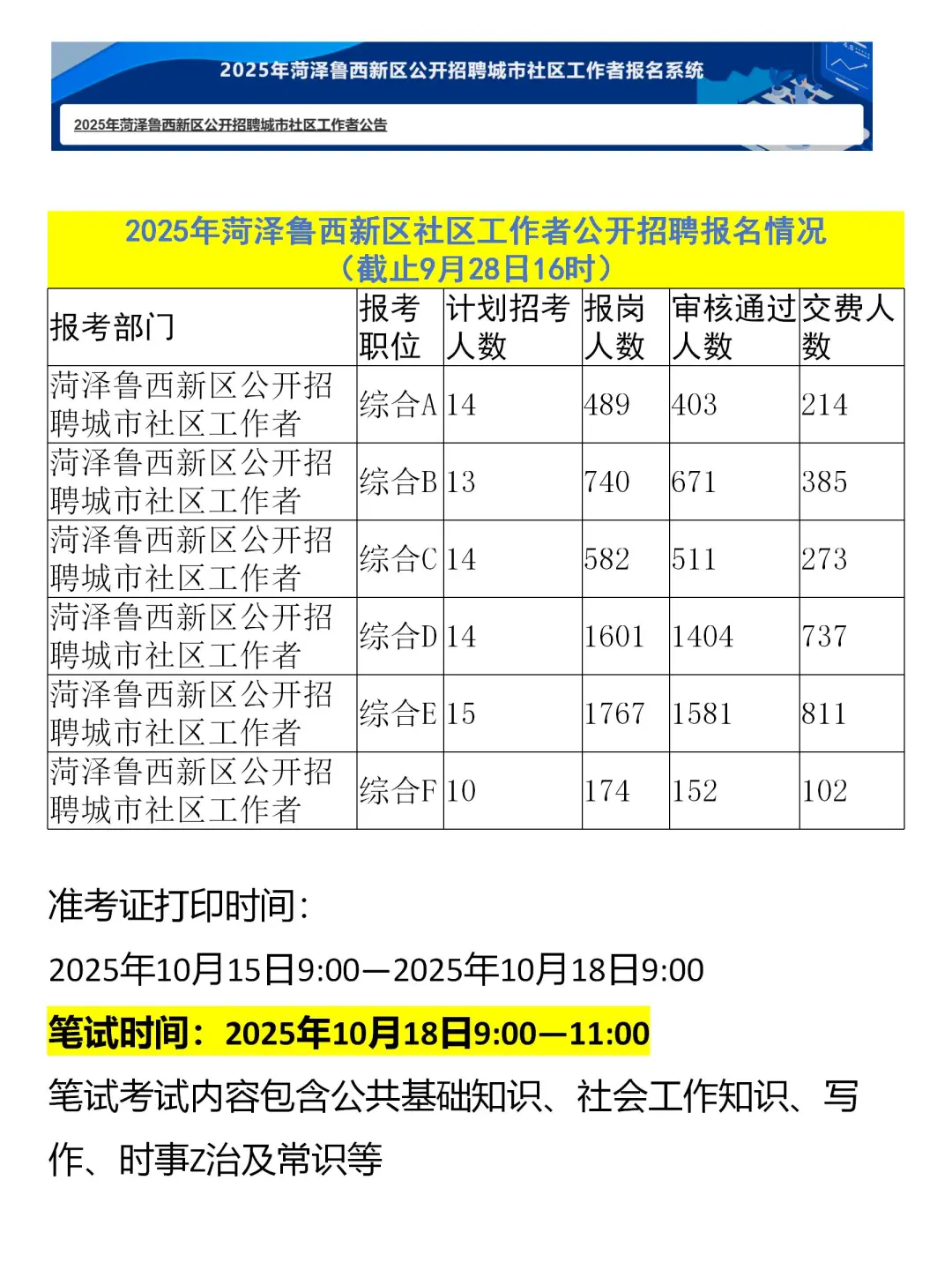 菏泽社区！招考条件卷！报考你也卷啊！！！