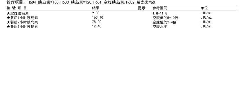 解脲脲原体阳性！！居然需要这么多药？！