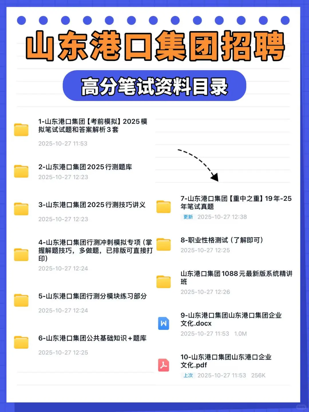 2026山东港口集团招聘测评笔试资料来咯～
