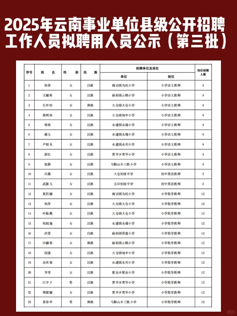 25年事业单位招聘工作人员县级拟聘名单